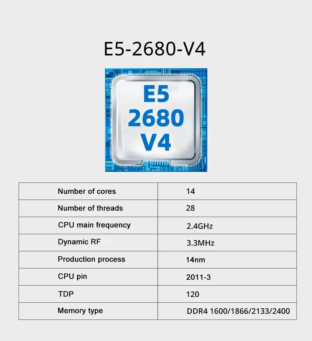 Zestaw płyty głównej X99 Dual  – Dual Lga2011-3 Server Motherboard Combo recenzja i cena