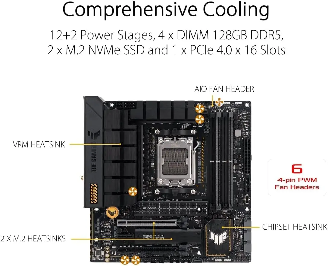 ASUS TUF GAMING B650M PLUS WIF – X870E Atx Motherboard recenzja i cena