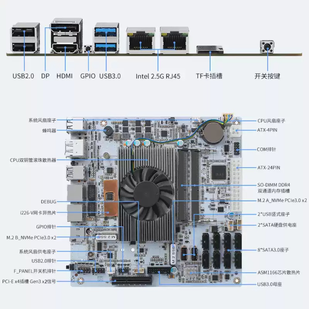 Płyta główna Mini-ITX White M1 – Mini Itx Dual 2.5G Nas Motherboard recenzja i cena