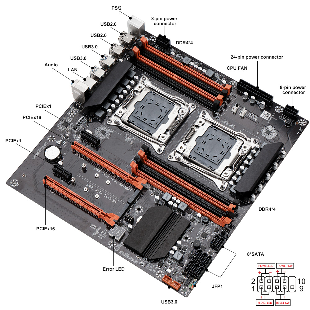 Płyta główna SOYO X99 Dual Gam – Dual Lga2011-3 Server Motherboard Combo recenzja i cena
