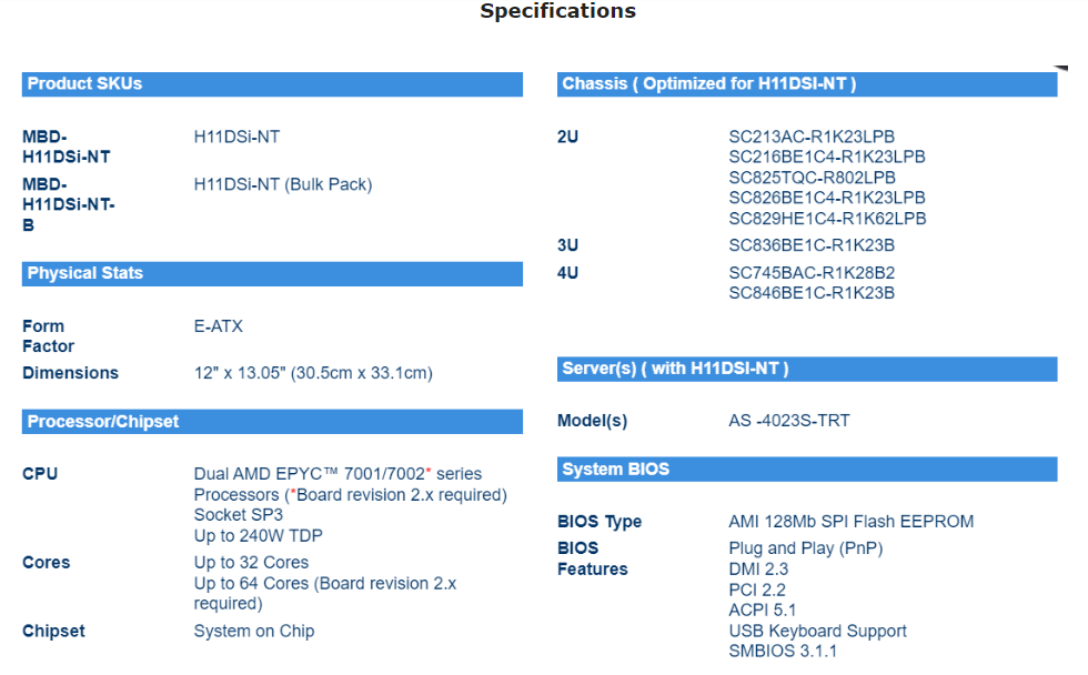 Płyta główna Supermic H11DSi-N – Dual Socket Sp3 Epyc Motherboard recenzja i cena
