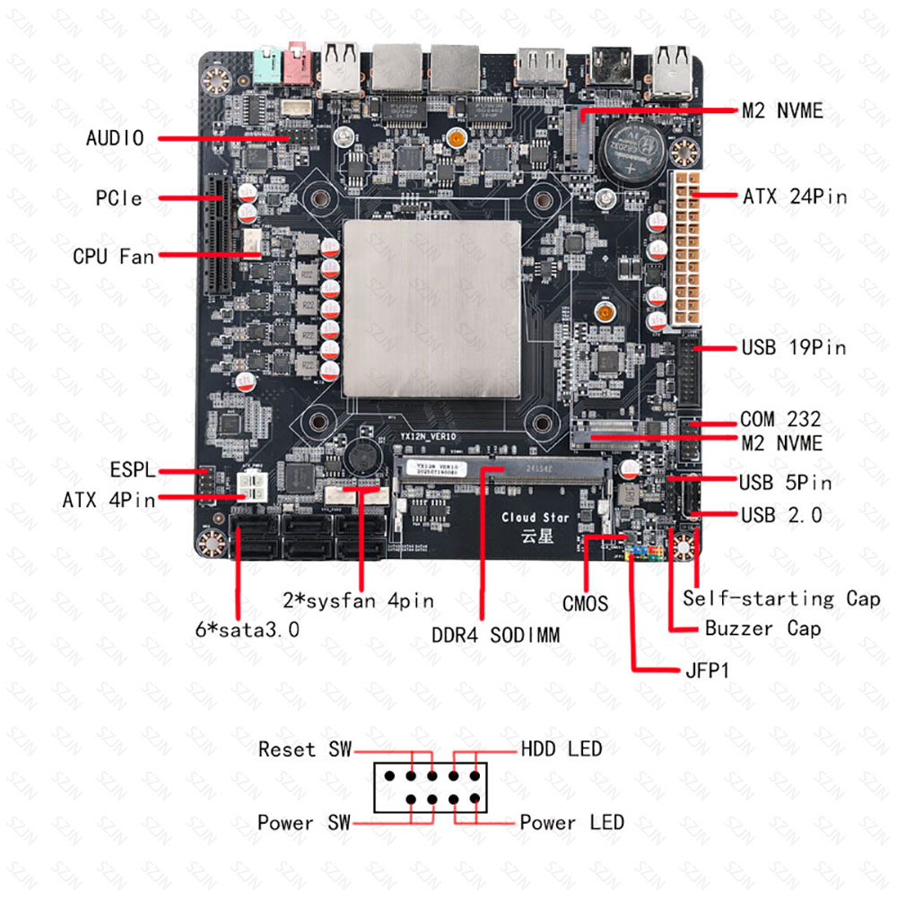 Płyta główna Mini-ITX N150 NAS – Mini Itx Dual 2.5G Nas Motherboard recenzja i cena